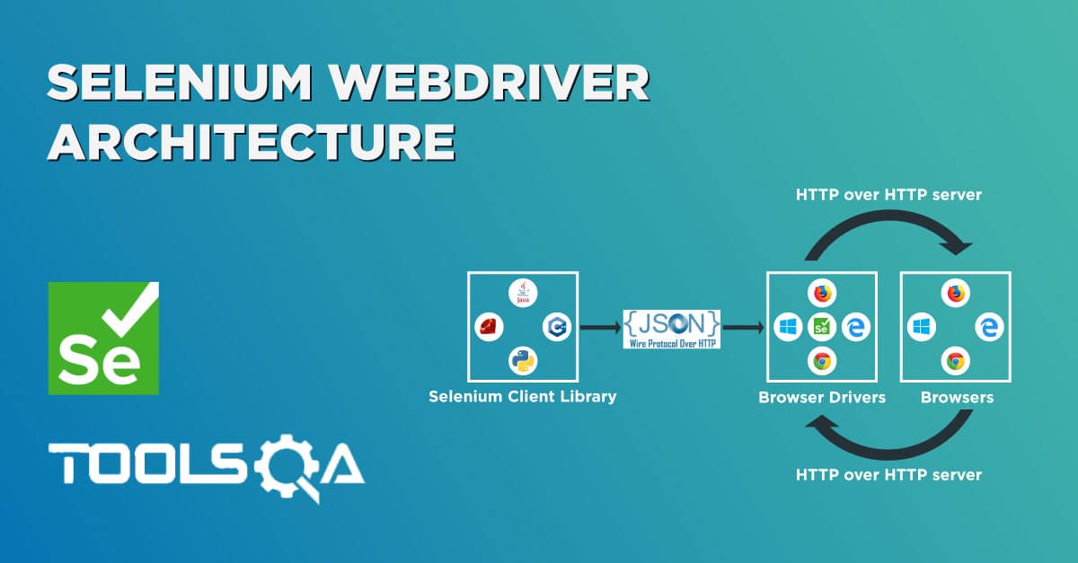 Selenium WebDriver Achitecture